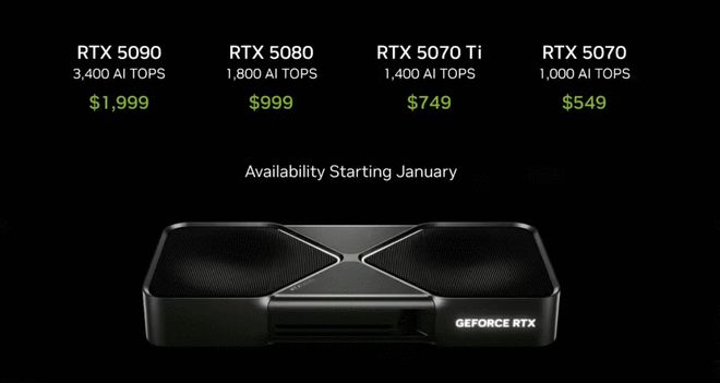 盛煌娱乐官方：英伟达发布基于Blackell架构的RTX50系列显卡 1月上市