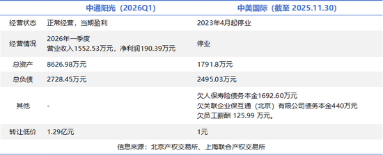 腾讯分分彩:从1元到亿元,保险中介牌照叫价呈现“云泥之别”